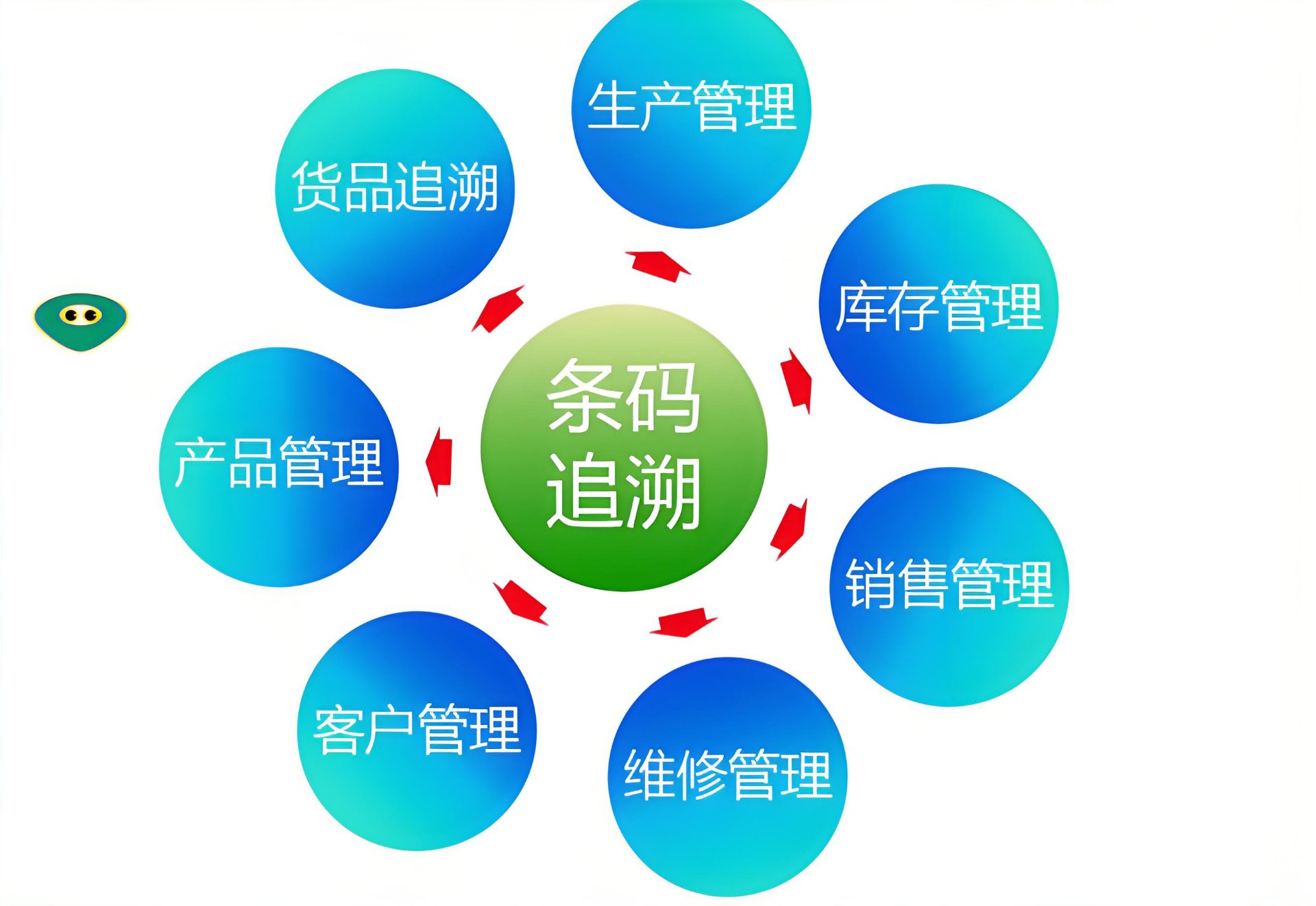 一物一码溯源系统